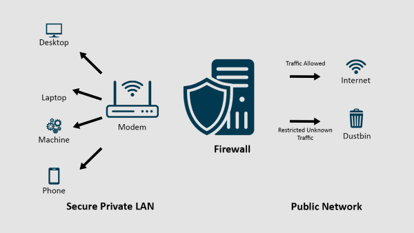 Firewall and Security Considerations Troubleshoot Internet Connection