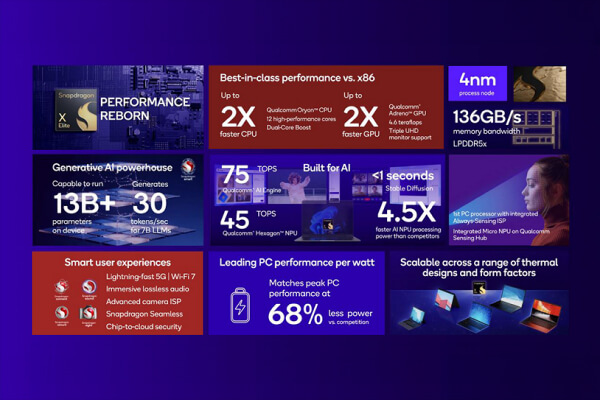 Qualcomm Snapdragon X Elite - Multi core processor