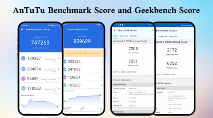 AnTuTU Score and Geekbench Score